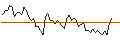 Intraday Chart für MORGAN STANLEY PLC/CALL/ARCHER DANIELS MID/100/0.1/20.06.25