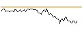 Intraday-grafiek van MORGAN STANLEY PLC/CALL/DANONE/73/0.1/20.09.24