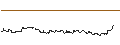 Intraday-grafiek van OPEN END TURBO CALL-OPTIONSSCHEIN MIT SL - PAYCOM SOFTWARE