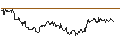 Gráfico intradía de TURBO UNLIMITED SHORT- OPTIONSSCHEIN OHNE STOPP-LOSS-LEVEL - PINTEREST
