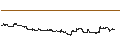 Intraday Chart für FAKTOR-OPTIONSSCHEIN - TILY BRAN
