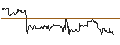 Intraday Chart für MACQUARIE/CALL/XINYI SOLAR/5.88/0.2/03.10.25
