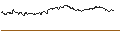 Intraday-grafiek van TURBO UNLIMITED SHORT- OPTIONSSCHEIN OHNE STOPP-LOSS-LEVEL - DIAGEO