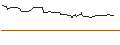 Intraday Chart für OPEN END-TURBO-OPTIONSSCHEIN - CEWE STIFTUNG & CO.