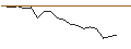 Intraday Chart für TURBO OPTIONSSCHEIN - MYNARICNPV