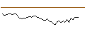 Intraday Chart für OPEN END TURBO LONG - BOLLORÉ