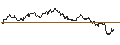 Intraday Chart für TURBO OPTIONSSCHEIN LONG - PALLADIUM