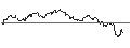 Intraday Chart für TURBO OPTIONSSCHEIN LONG - PALLADIUM