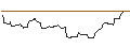 Intraday Chart für OPEN END TURBO BULL OPTIONSSCHEIN - MATCH GROUP