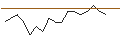 Intraday Chart für JP MORGAN/PUT/PROTO LABS/30/0.1/19.07.24
