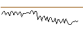 Intraday Chart für MORGAN STANLEY PLC/CALL/YUM CHINA HOLDINGS/52.5/0.1/20.09.24