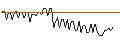 Intraday Chart für MORGAN STANLEY PLC/CALL/YUM CHINA HOLDINGS/57.5/0.1/20.09.24
