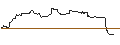 Gráfico intradía de UNLIMITED TURBO LONG - PENTAIR