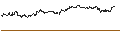 Gráfico intradía de UNLIMITED TURBO LONG - GODADDY