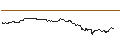 Intraday Chart für UNLIMITED TURBO LONG - BAKKAFROST P/F