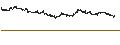 Intraday Chart für SCYNEXIS, Inc.