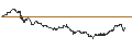 Intraday Chart für SG/CALL/HANNOVER RUECK/300/0.1/20.06.25