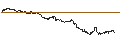 Intraday Chart für UNLIMITED TURBO LONG - IDEX