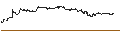 Gráfico intradía de UNLIMITED TURBO LONG - EXTRA SPACE STORAGE