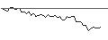 Intraday-grafiek van MORGAN STANLEY PLC/CALL/LOCKHEED MARTIN/650/0.1/20.06.25