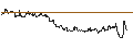Intraday Chart für FAKTOR-OPTIONSSCHEIN - OLD DOMINION FREIGHT LINE