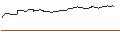 Grafico intraday di OPEN END TURBO BULL OPTIONSSCHEIN - FLATEXDEGIRO