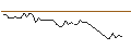 Gráfico intradía de MORGAN STANLEY PLC/CALL/KIMBERLY-CLARK/160/0.1/20.06.25