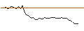 Intraday-grafiek van MORGAN STANLEY PLC/CALL/THE CIGNA GROUP/480/0.01/20.06.25