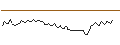 Intraday-grafiek van MORGAN STANLEY PLC/CALL/THE CIGNA GROUP/480/0.01/20.06.25