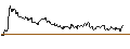 Intraday-grafiek van TURBO UNLIMITED SHORT- OPTIONSSCHEIN OHNE STOPP-LOSS-LEVEL - LINDE