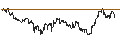 Gráfico intradía de UNLIMITED TURBO SHORT - AMERIPRISE FINANCIAL