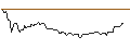 Intraday Chart für OPEN END-TURBO-OPTIONSSCHEIN - TOPGOLF CALLAWAY BRANDS