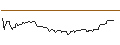 Gráfico intradía de OPEN END-TURBO-OPTIONSSCHEIN - TOPGOLF CALLAWAY BRANDS