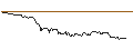 Intraday-grafiek van TURBO UNLIMITED SHORT- OPTIONSSCHEIN OHNE STOPP-LOSS-LEVEL - MERCADOLIBRE