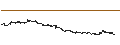 Grafico intraday di UNICREDIT BANK/PUT/BPER BANCA/3.6/1/18.09.24