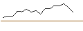 Gráfico intradía de JP MORGAN/CALL/DUKE ENERGY/95/0.1/19.07.24