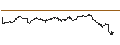 Intraday Chart für SG/CALL/BECHTLE/64/0.1/20.12.24
