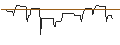 Intraday Chart für CALL/BECHTLE/80/0.1/20.09.24