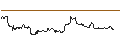 Gráfico intradía de UNLIMITED TURBO SHORT - AON PLC A