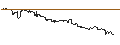 Gráfico intradía de UNLIMITED TURBO SHORT - AMERIPRISE FINANCIAL