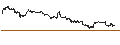 Intraday Chart für MINI FUTURE LONG - GAP INC.