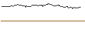 Intraday-grafiek van TURBO UNLIMITED SHORT- OPTIONSSCHEIN OHNE STOPP-LOSS-LEVEL - RYANAIR HOLDINGS
