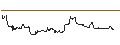 Gráfico intradía de MINI FUTURE SHORT - AON PLC A