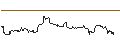 Gráfico intradía de UNLIMITED TURBO SHORT - AON PLC A