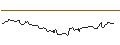 Intraday Chart für UBS/CALL/SUN HUNG KAI PROPERTIES/88.05/0.02/12.12.24