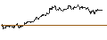 Intraday Chart für OPEN END TURBO PUT-OPTIONSSCHEIN MIT SL - EUR/GBP