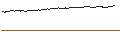 Intraday-grafiek van TURBO UNLIMITED LONG- OPTIONSSCHEIN OHNE STOPP-LOSS-LEVEL - FAIR ISAAC