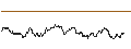 Intraday-grafiek van TURBO UNLIMITED SHORT- OPTIONSSCHEIN OHNE STOPP-LOSS-LEVEL - FREENET