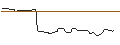 Intraday Chart für OPEN END TURBO OPTIONSSCHEIN SHORT - HOCHTIEF