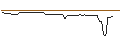 Gráfico intradía de MORGAN STANLEY PLC/CALL/KRAFT HEINZ/56/0.1/20.06.25